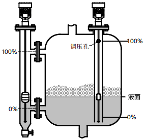 磁致伸縮液位計(jì)用于有攪拌、泡沫的容器的液位測(cè)量